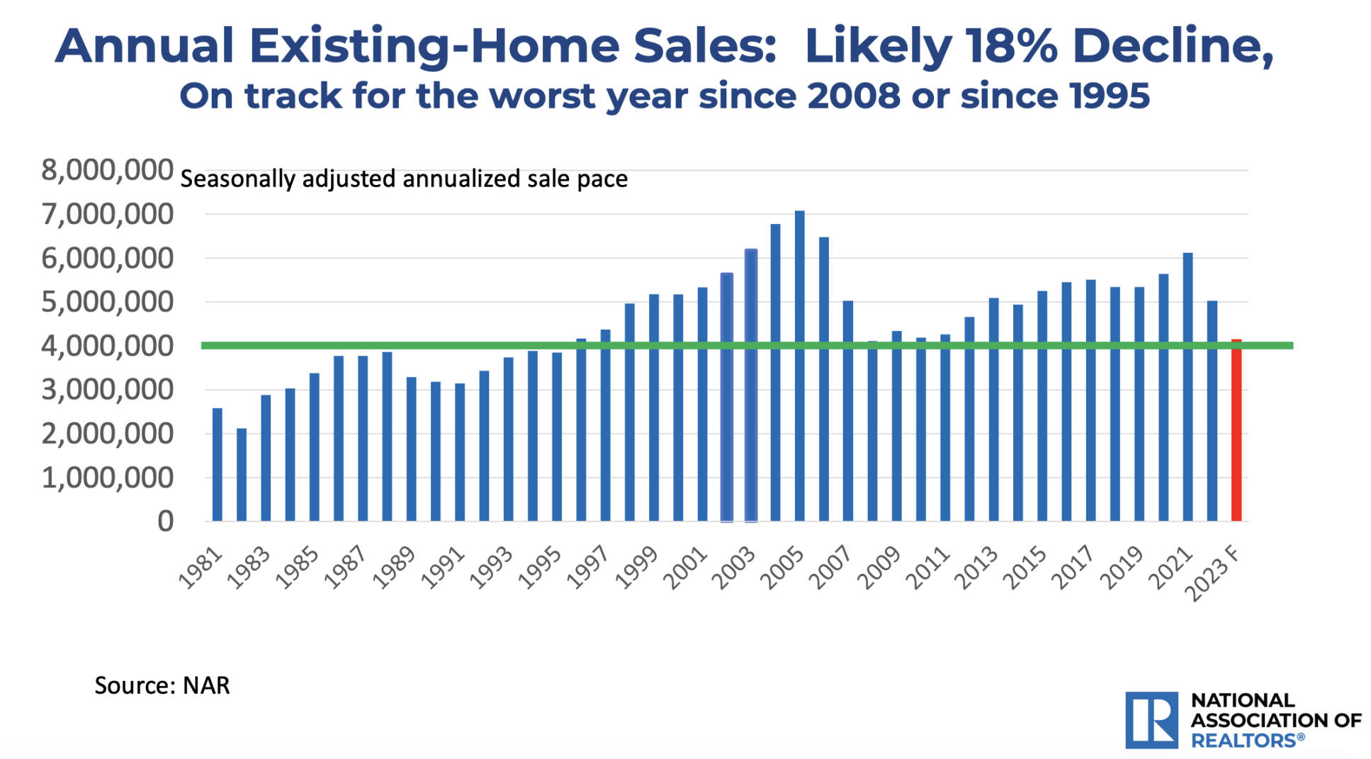 TCS - NAR chart 2023